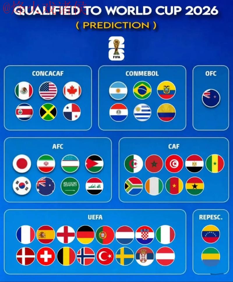 2026世界杯预测哪个好入口地址 2026世界杯预测哪个好入口地址