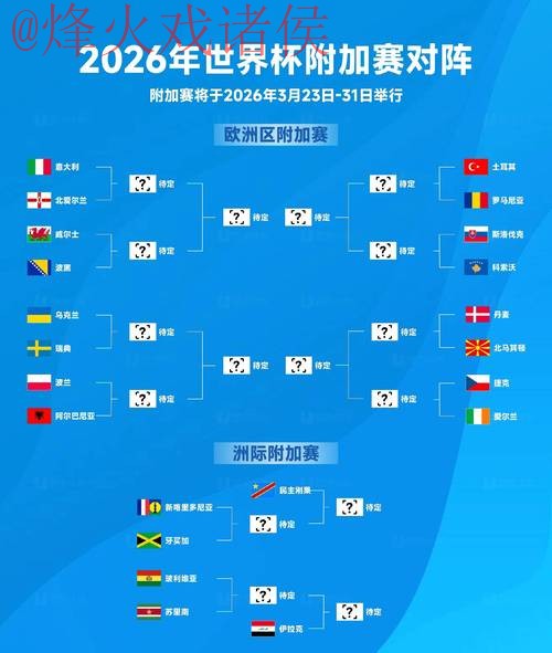 2026世界杯预测哪个好入口地址 2026世界杯预测哪个好入口地址