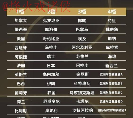 2026世界杯外围热门